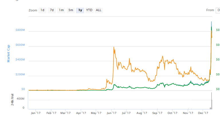 xvg chart.png