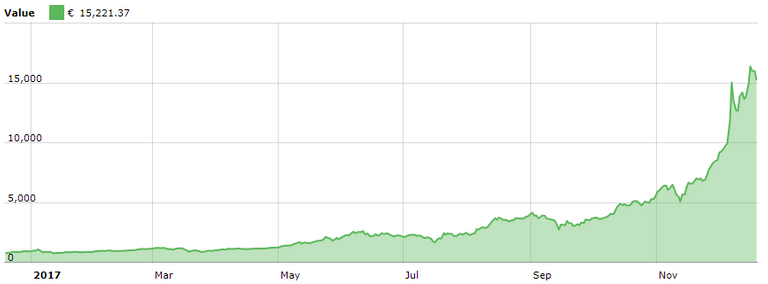 achat-de-bitcoin-au-meilleur-moment.PNG