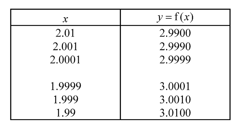 lim01 - tablevalues.png