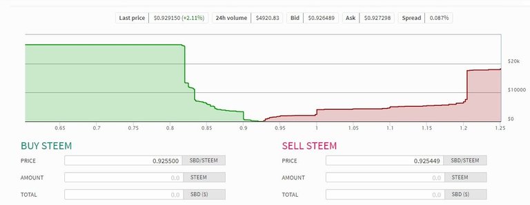 Steem-SBD Convrsion.jpg