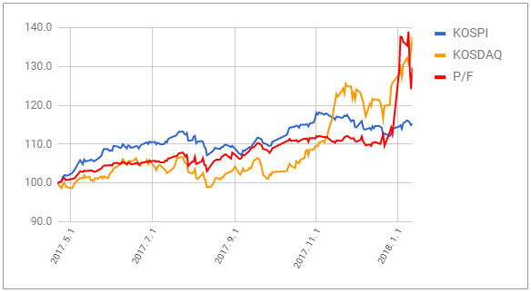 투자일지_1월2째주_02.PNG