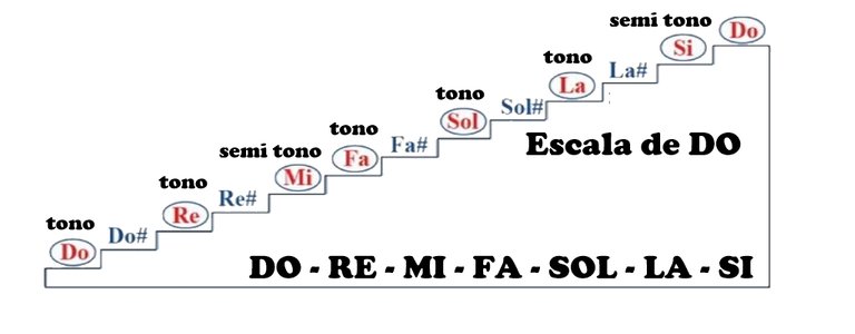 ESCALA DE DO1.jpg