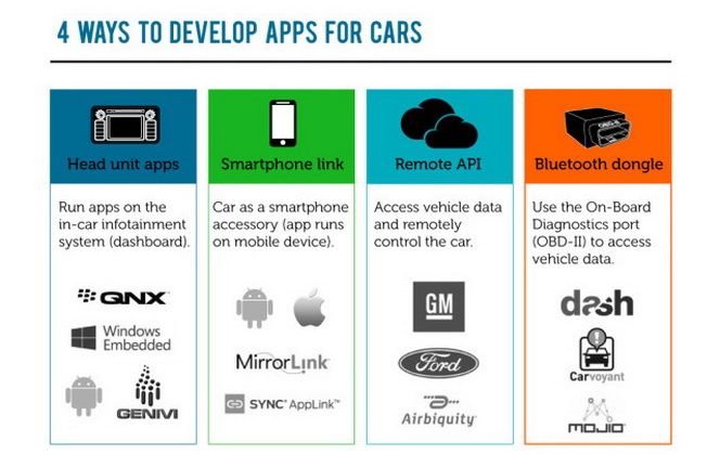 car-app-development-4-ways-.jpg