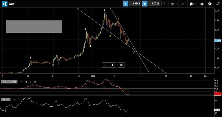 xrp elliot wave.png