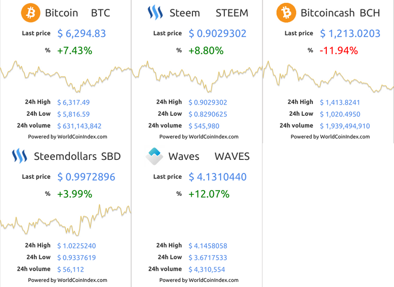 btc-Steem-bch-SBD-waves.png