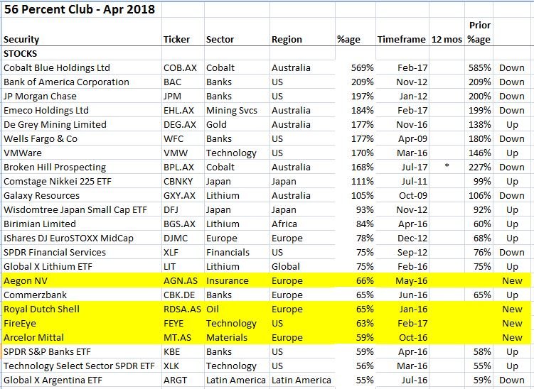 May3Stocks.JPG