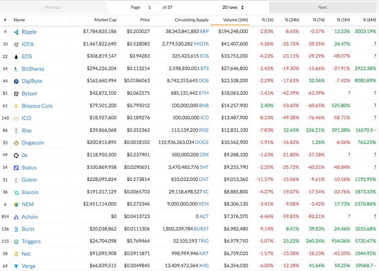 Top Cryptocurrencies Under $1.00.png