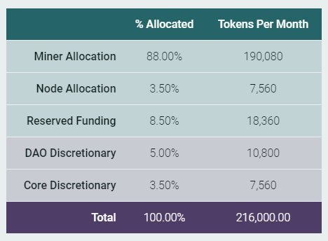 ZenCash-Token-Distribution.jpeg