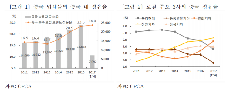 중국 자동차 업체 시장 점유율.png