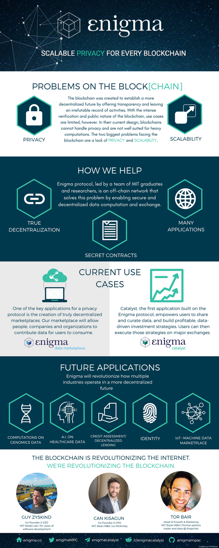 Enigma Infographic 2.png