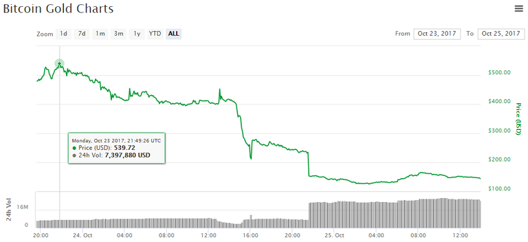 bitcoin-gold-price.png