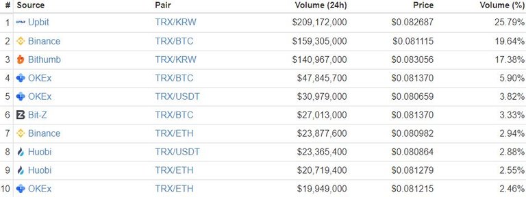 tron-price-trading-volume-may21.jpg