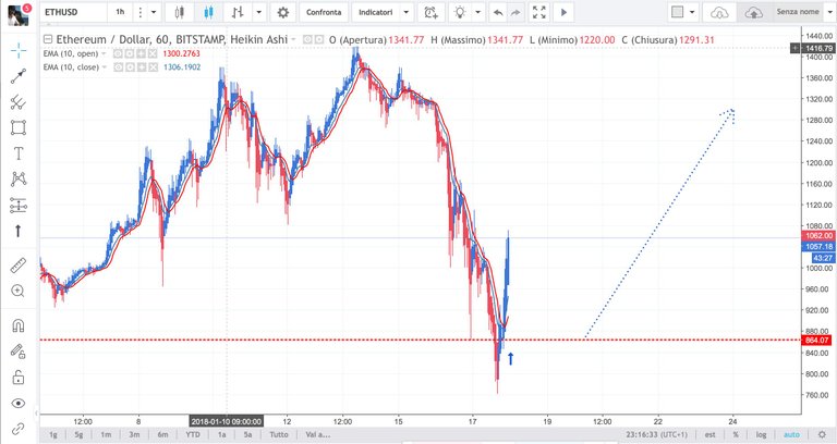 analisiethusd-h1b.jpg