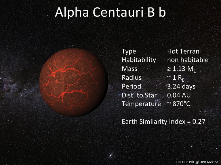 Alpha_Centauri_Bb_Info.jpg