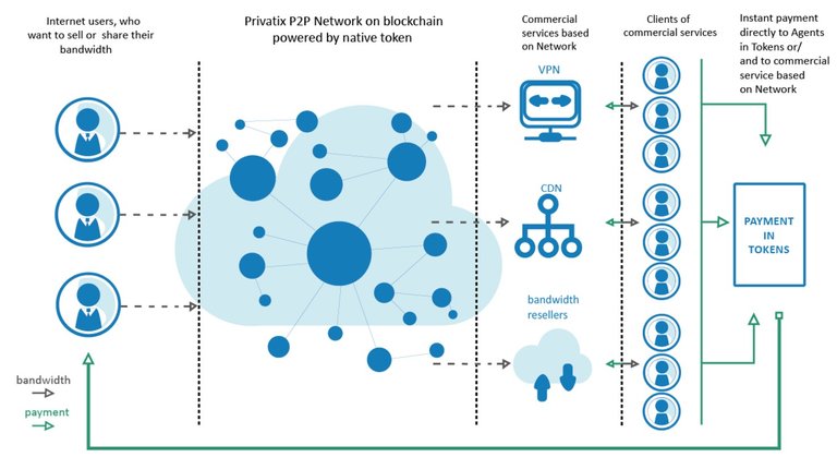 privatix.jpg