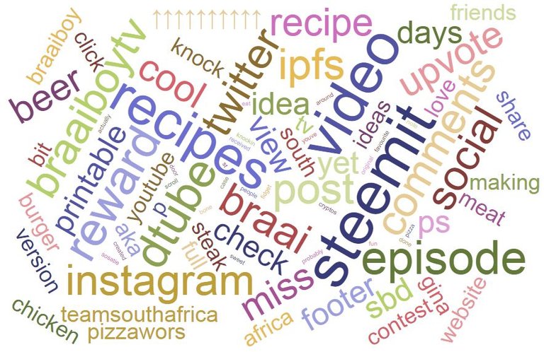 Steemit Word Cloud.JPG