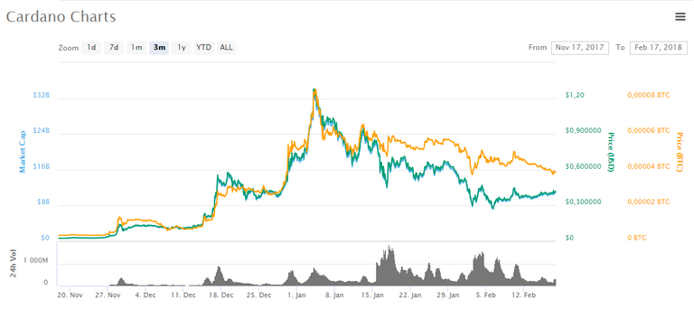 cardano.PNG