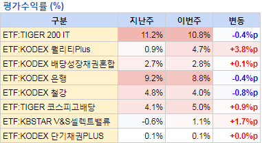 투자일지_1월3째주_01.PNG