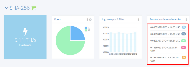 Hashflare stats.png