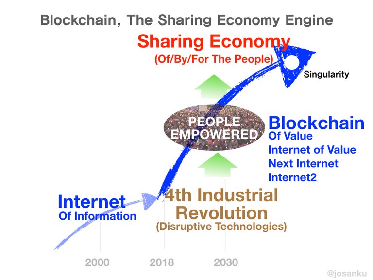 Blockchain, the internet of value, josanku 20180203.002.jpeg