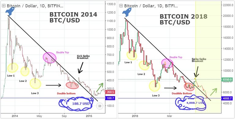 BTC 14-18.jpg