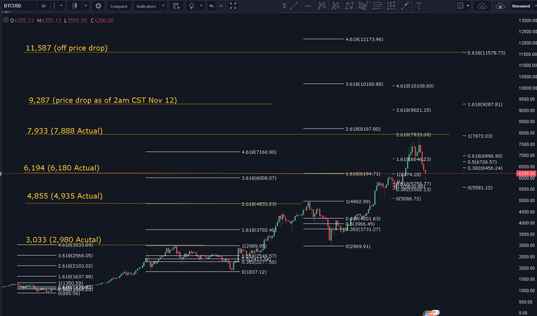 btc nov12.png