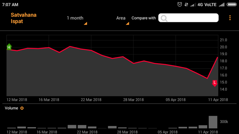 Screenshot_2018-04-12-07-07-36-655_com.divum.MoneyControl.png