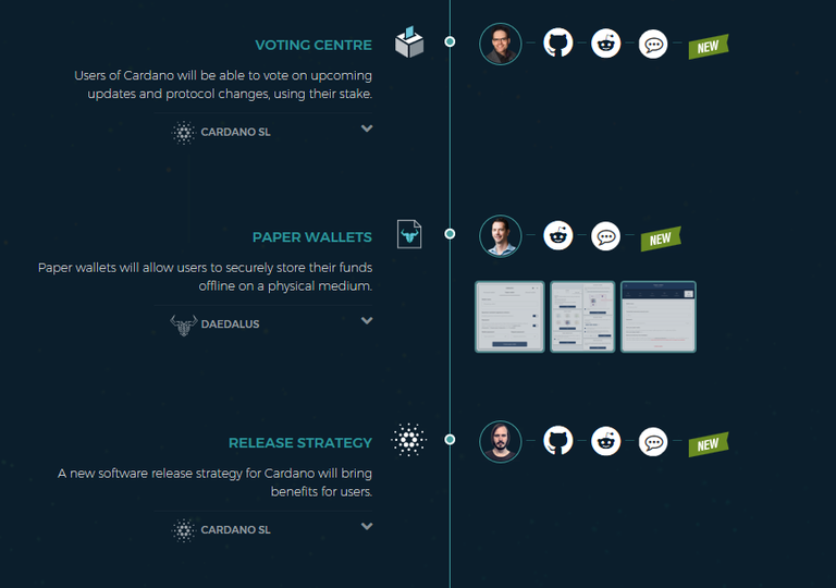 new on cardano roadmap.png