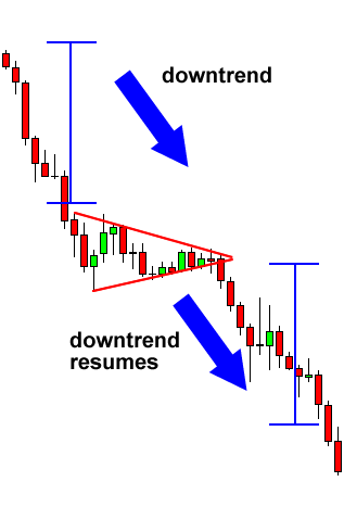 grade7-bearish-pennant-after.png