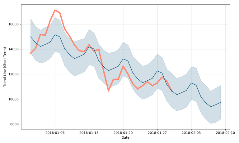 bitcoin-forecast-short.png