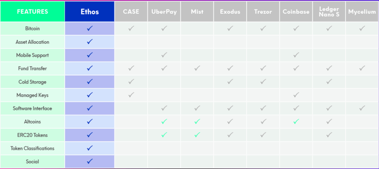 Ethos-comparaison.png