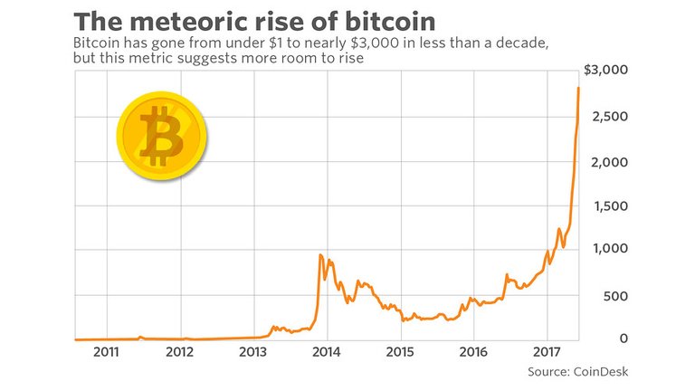 Graph 3 Bitcoin.jpg