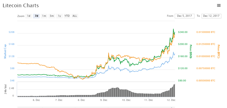 Litecoin CMC.PNG