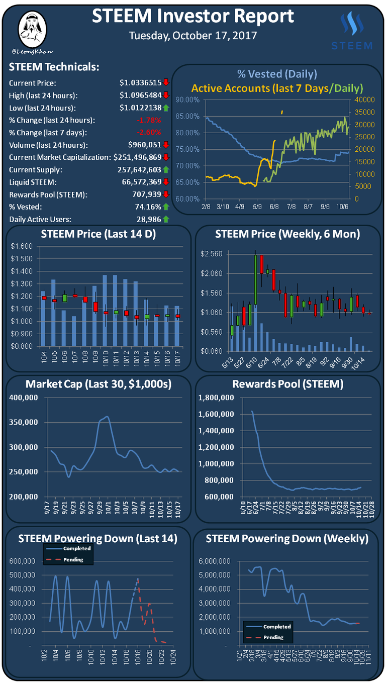 Investment Report 20171017.png