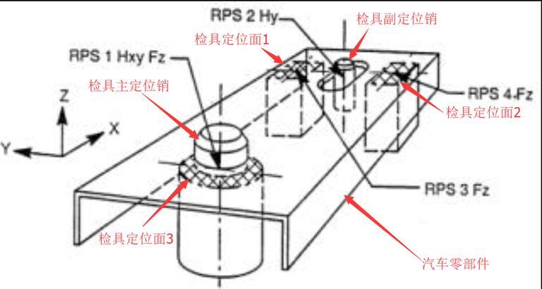 六个自由度在检具中的体现.jpg