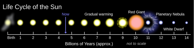 2000px-Solar_Life_Cycle.svg.png