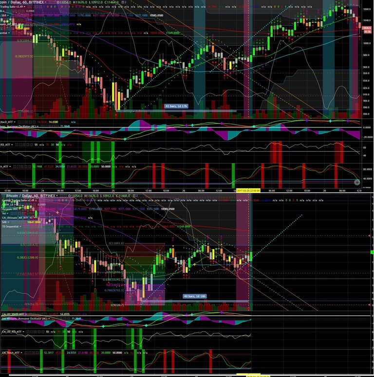 btc 3-26-2017 1 hr.JPG