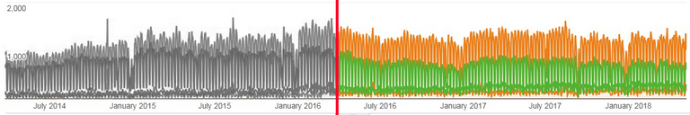 GoogleDataRetentionChangeDropOff.png