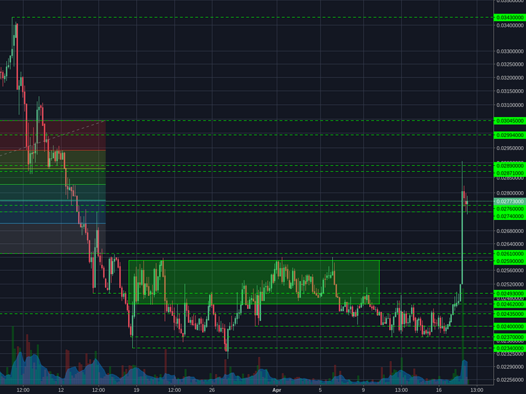 Poloniex:XMRBTC 4h