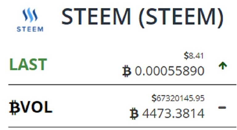 STEEM_PRICE_0_170103.jpg