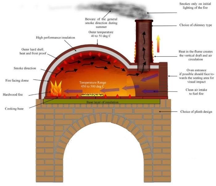 ovenfunction.jpg