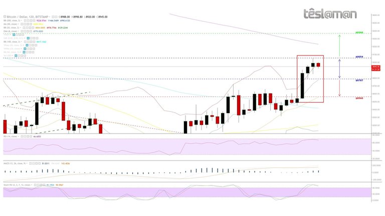 20 Mar 18 - BitStamp - BTCUSD.jpg