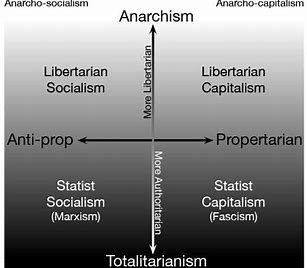 libertarian chart.jpg
