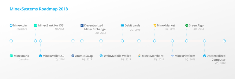 roadmap_fin.png