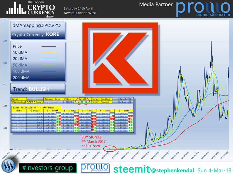 The London Cryptocurrency Show Kore