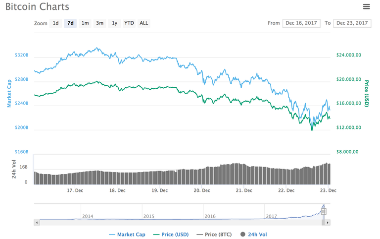 BTC 7 days.png