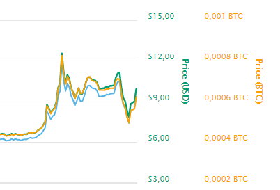 ethos_chart.PNG