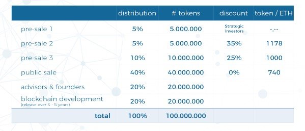 tokensale.jpg