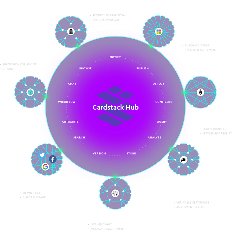 hub-diagram-circle-purple-3407ec4de689c6a5bc5d80db81c0b412.png