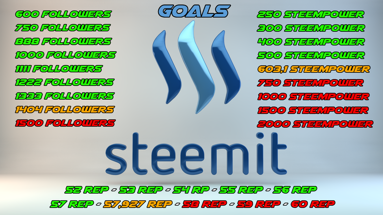 Steemit_Goals.png